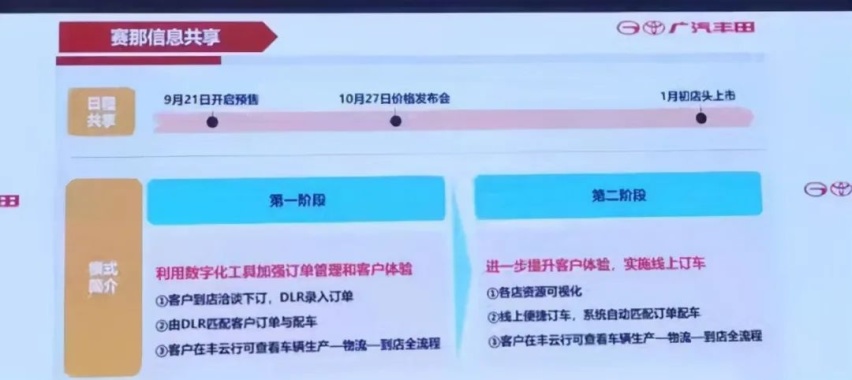 中秋节预售，广汽丰田赛那这价格，别克GL8要紧张了
