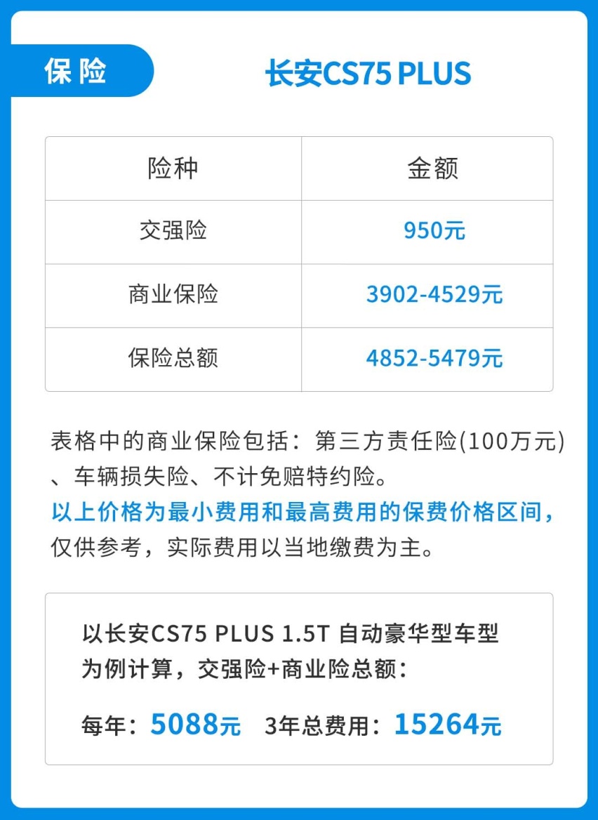 月花费仅1300，这台10万级爆款国产SUV火得不冤！