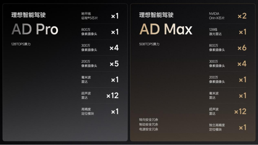 放下傲慢的理想L6，是如何对待20万级市场的？