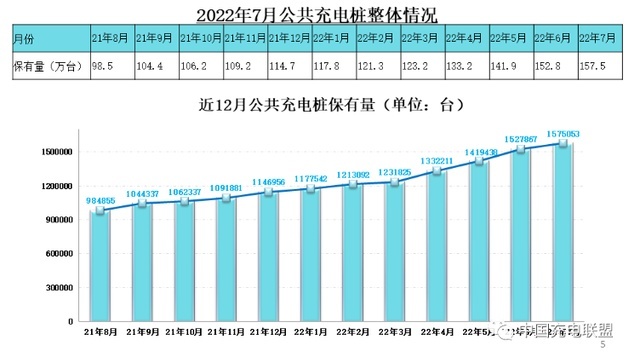 2022下半场，新能源汽车发展继续加速