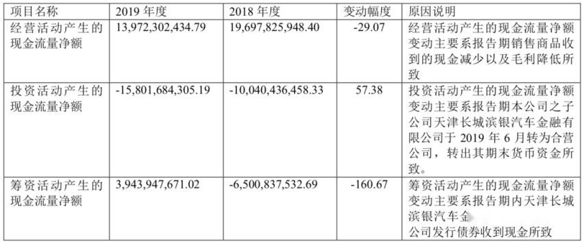 十问长城汽车：面对“德日联军”，SUV“老大”的烦恼有多大？