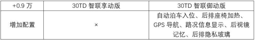 体验豪车给不了的范儿，红旗H5推荐智联韵动版