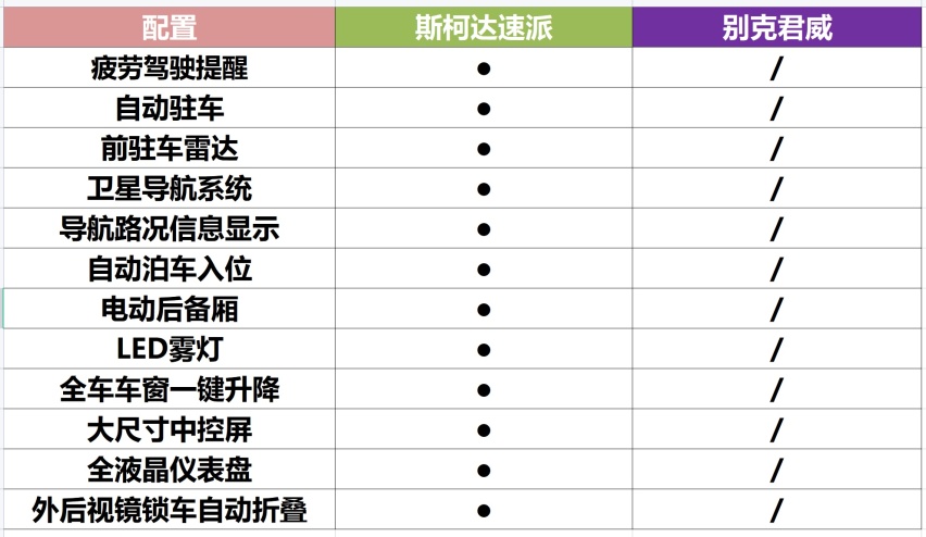 极限1V2！13万买这款车就对了！