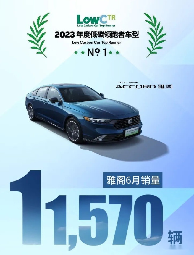 雅阁、皓影、型格表现出色，广汽本田6月成绩环比增11.4%，超6万辆