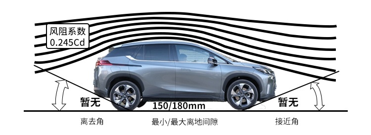 15万级紧凑SUV新兵已到 实力很强很上档次！