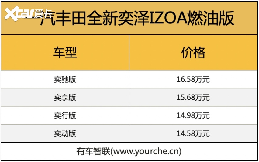 丰田汽车销售有限公司常务副总经理 大竹仁外观方面,全新奕泽(参数