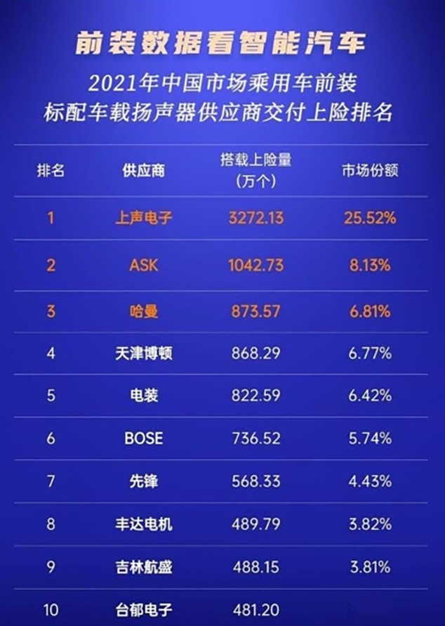 汽车音响 新晋营销主角