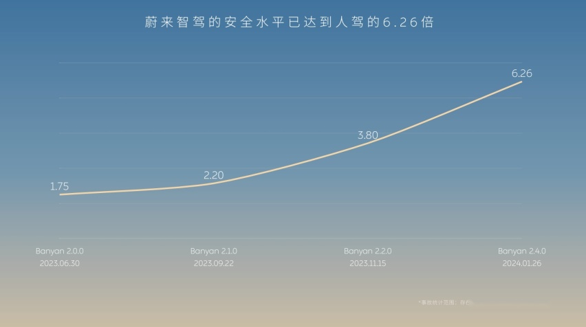 蔚来即将推送全新NOP+城区功能，开启更大规模城区智驾！