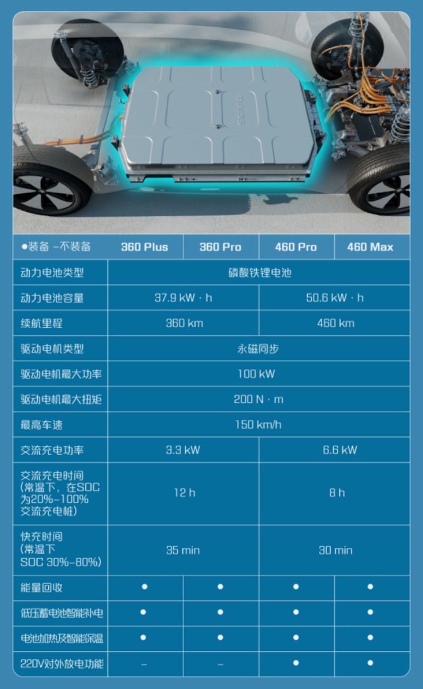 新车将于震撼上市1226.png