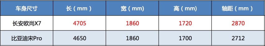 家用SUV比拼：颜值空间动力都不少，谁是真正的全能派选手？