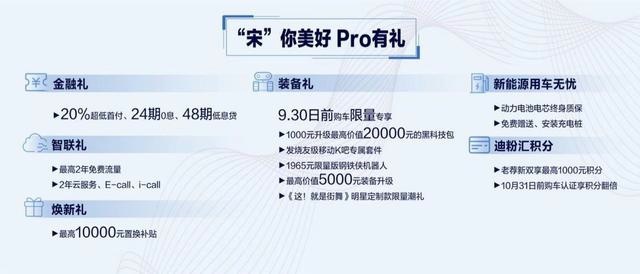 比亚迪宋Pro燃油版配置推荐，首推豪华型，不建议选精英型