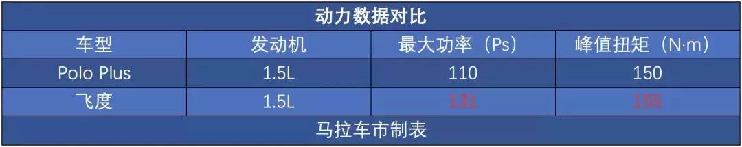 近10万元起售，有GK5为啥要买Polo Plus？