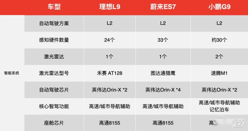理想新车上市！五大优点和五个担忧都在这