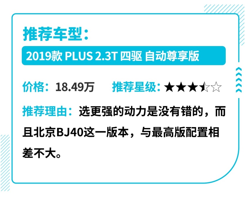 硬派MAN的最爱，来看看这几款硬派SUV怎么俘获你的心！
