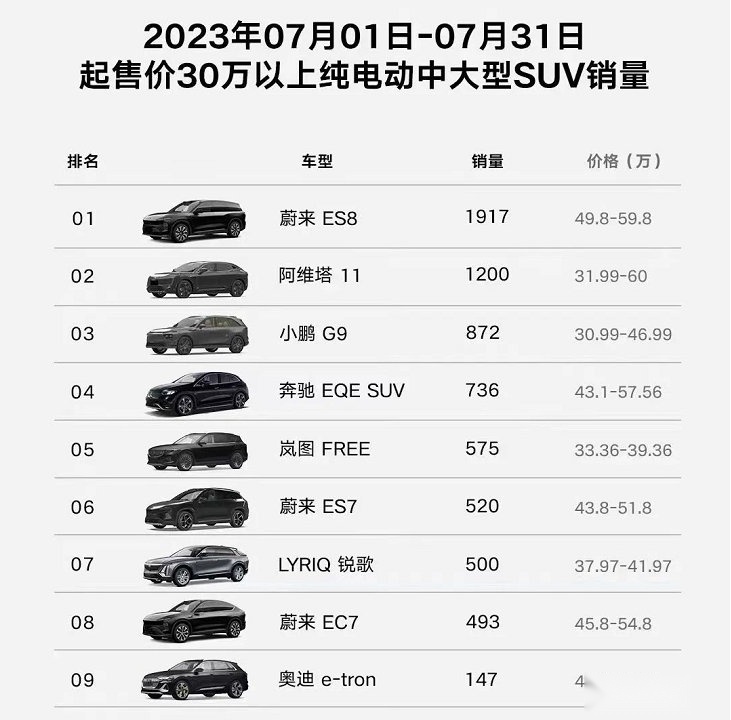 售价超百万！极氪001 FR能撑起这超跑般的价格吗？
