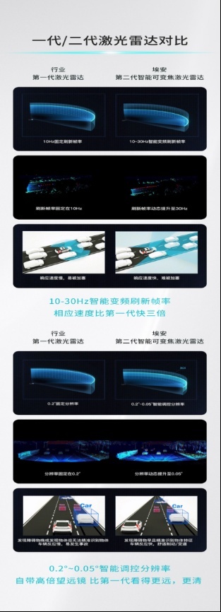 定义全新一代智驾安全埃安星灵架构量产发布