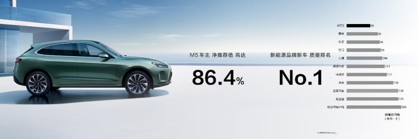 华为搅动汽车市场，华为问界为什么行？