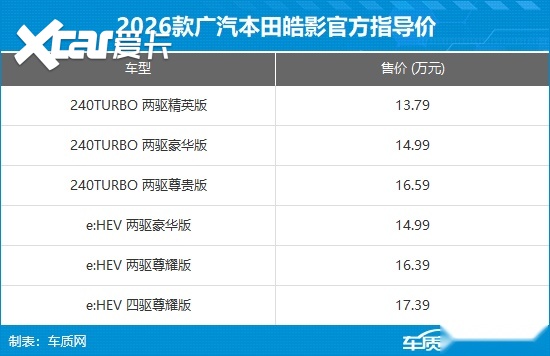 广汽本田新款皓影上市 售价13.79-17.99万元