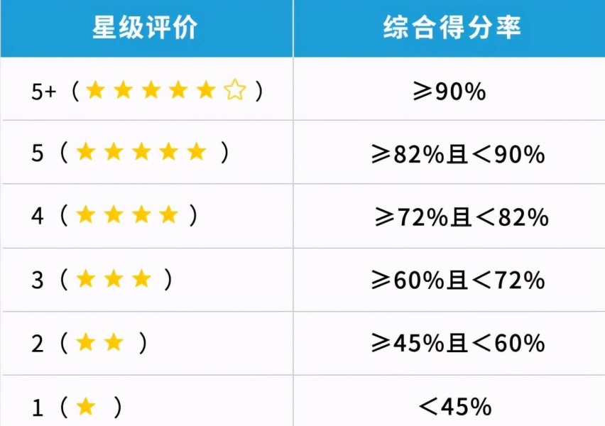 除了变速箱问题，福特更应该反思对于安全的态度