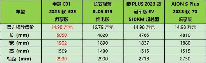 车长超五米，标配前双叉臂+后五连杆悬架，原本就卷还玩起官降？