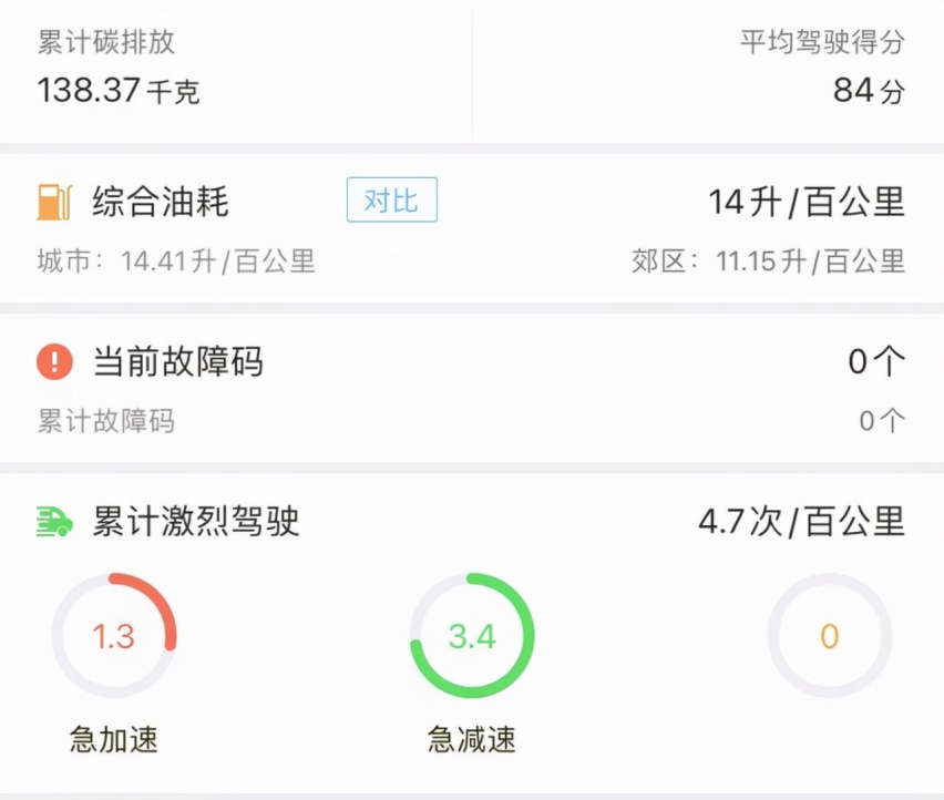 大脚轰油门能不能清除汽车的顽固积碳？只能说有点效果