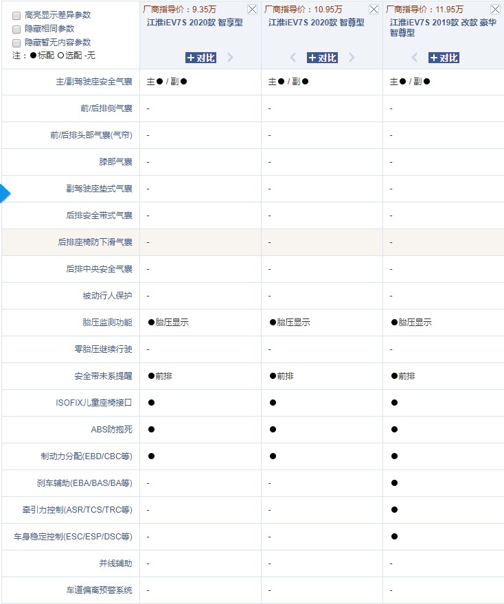 这些车优惠再多也不能买，分分钟就停产了