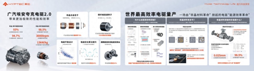 效率全球第一！广汽埃安夸克2.0，无限接近室温超导电驱量产！
