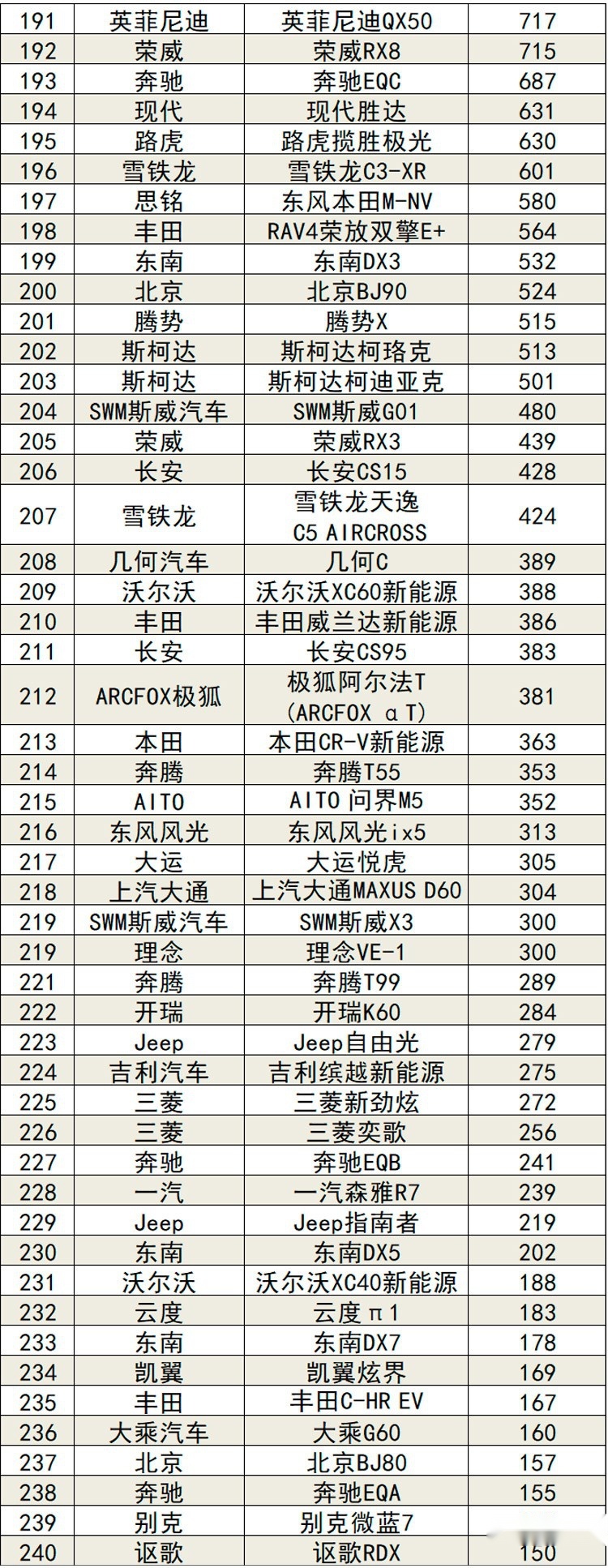 2021年12月汽车销量排行榜