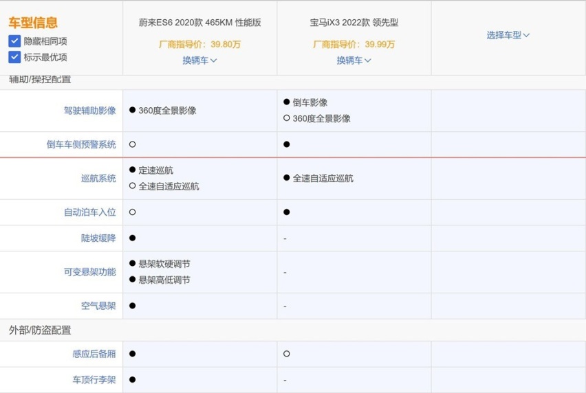中型纯电SUV怎么选?蔚来ES6与宝马iX3该选谁?