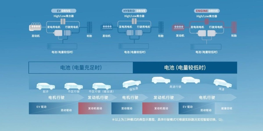 M6米乐省油还看老师傅(图1)