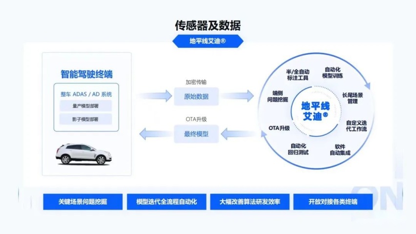 地平线智能驾驶应用软件部宋巍：面向规模化量产的智能驾驶系统和软件开发