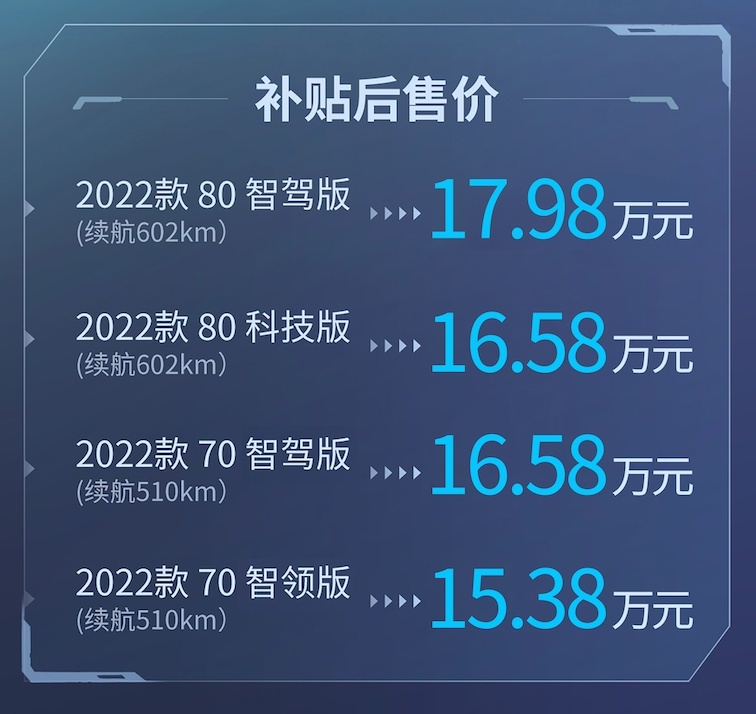 补贴后售价15.38万起，2022款广汽埃安AION S Plus上市