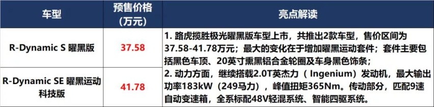 凯美瑞和P7上新，秦PLUS和UNI-K预售价满意吗？