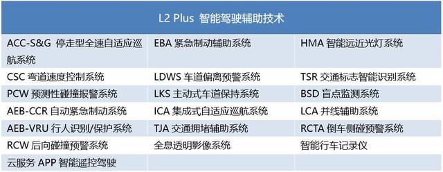 16.98万起A+级最高能SUV 解决里程焦虑宋Pro DM正式上市