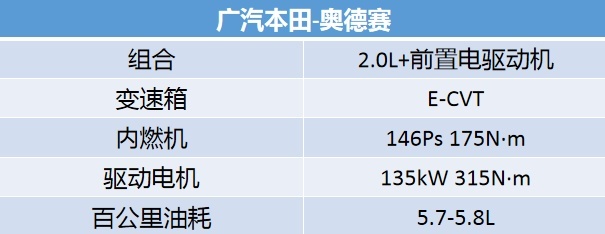 终极梦想车型！本田奥德赛 可不只是空间大？