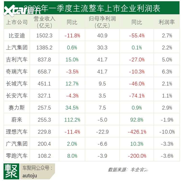 新能源渗透率突破60%，中国车市却到了最危险的时刻？| 聚论