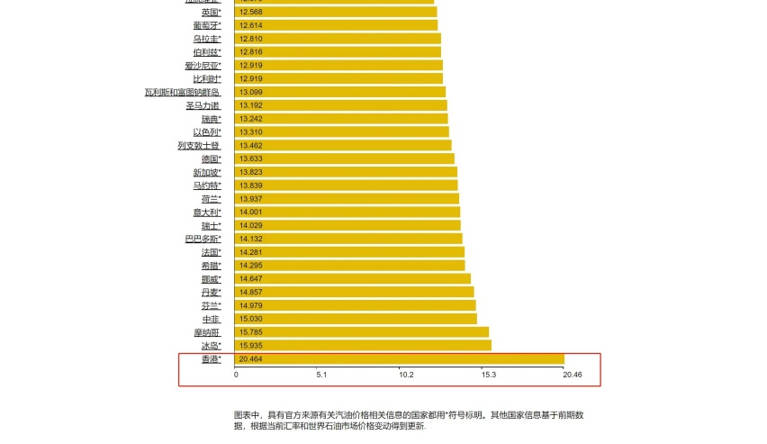 港车北上准备实施了！那么北车南下，大家期待吗？