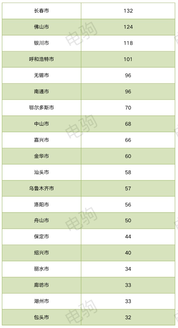 理想卖给了谁？（附理想各大城市上险量表格）