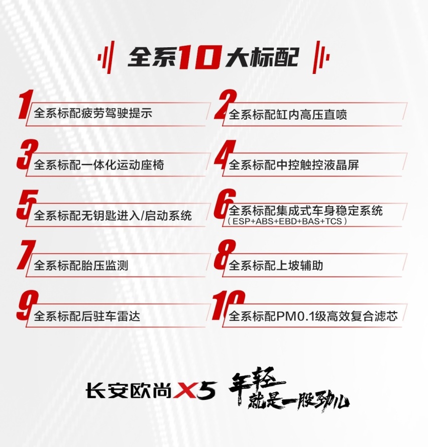 上市即爆款，长安欧尚X5是如何做到的？