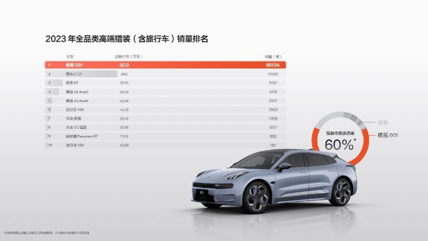 全新极氪001的上市，让世上多了一位“端水大师”