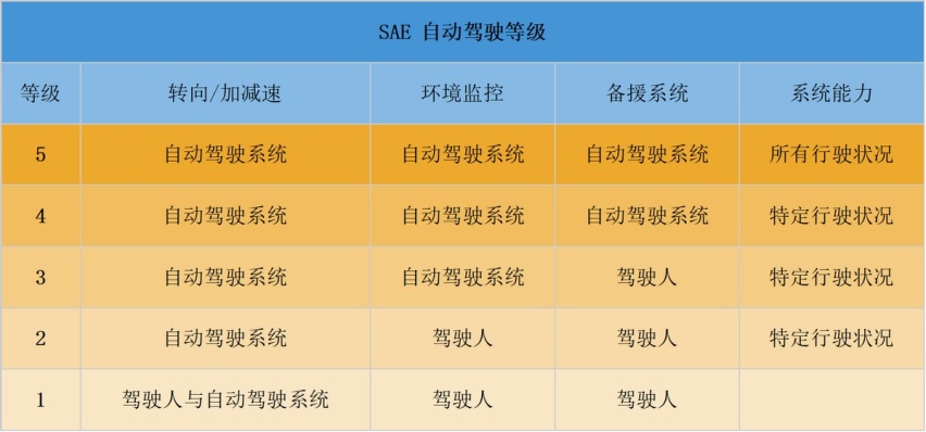 有没有翻车？德国实际体验奔驰L4级别自动驾驶