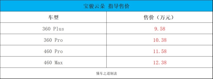 长安逸达畅享版、瑞虎8冠军家 | 一周新车