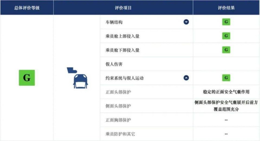 纯电SUV安全性“卷王”？一汽-大众ID.6 CROZZ获最高等级碰撞