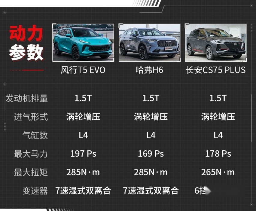 1.5T超合资 内饰体验不输豪车！谁才是当代王者SUV？