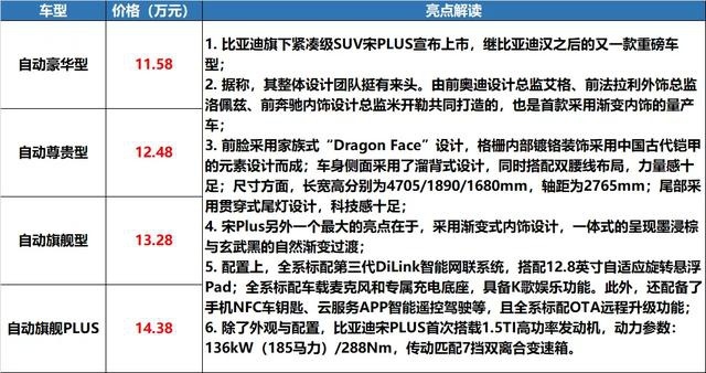 天际ME7，领克06，起亚K5，马自达压燃，宝马纯电，热闹！