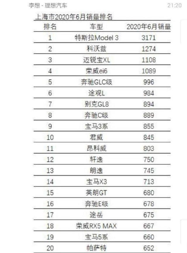 李想:特斯拉凭什么能赢?