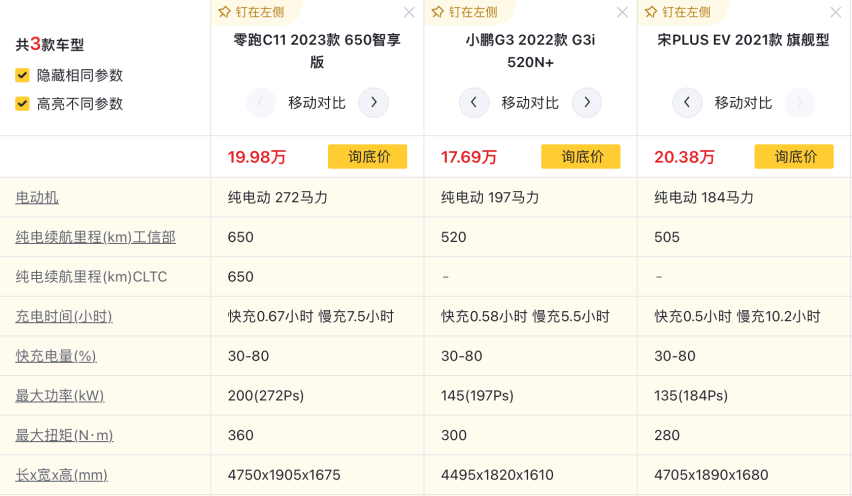 20万级纯电动SUV比拼，谁更能满足你的出行无忧