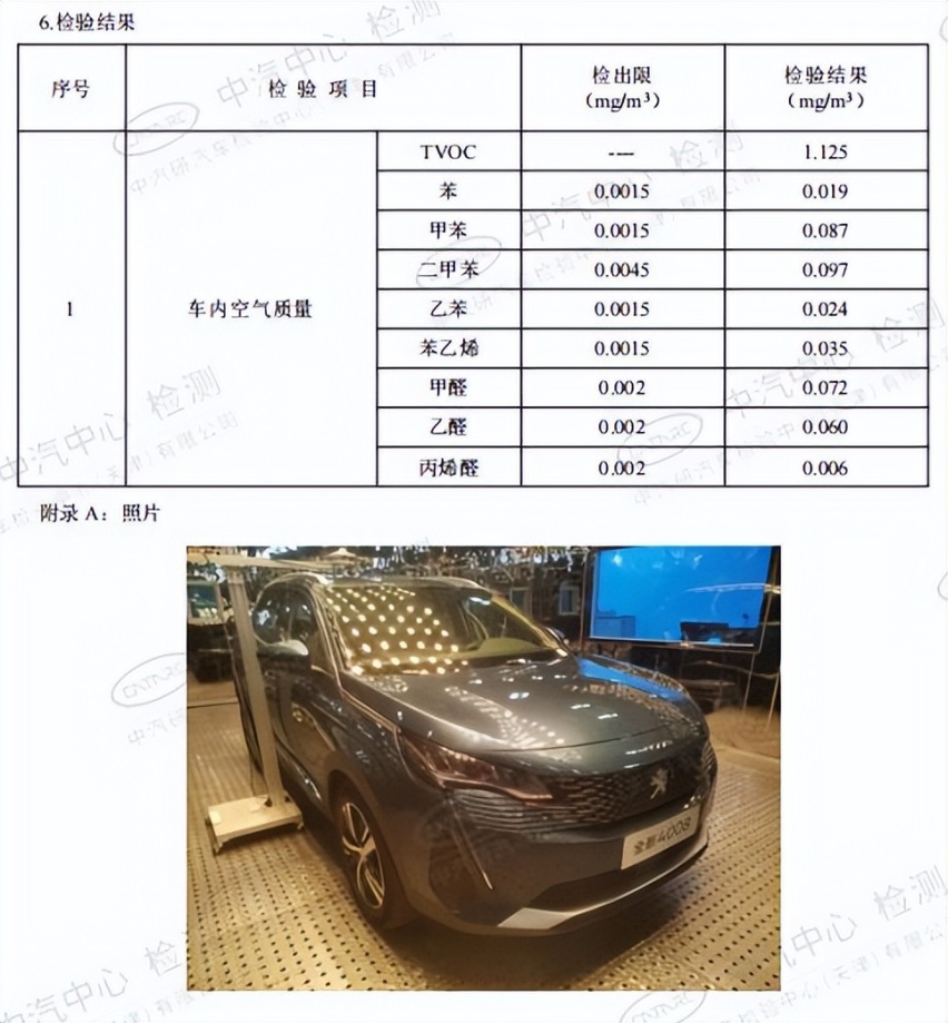 中汽研公布全新4008高温光照测试成绩 看它如何出色完成挑战