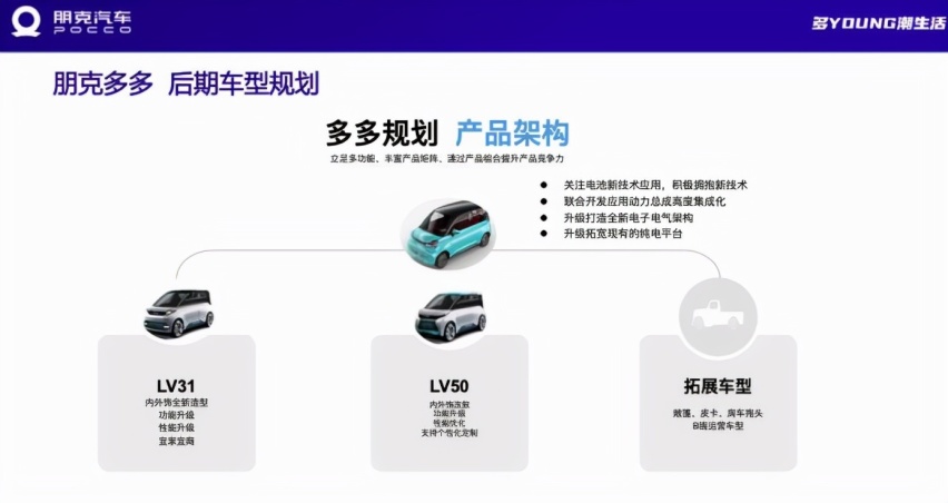 2.68万起,有敞篷版和皮卡版,不买宏光mini就买它?