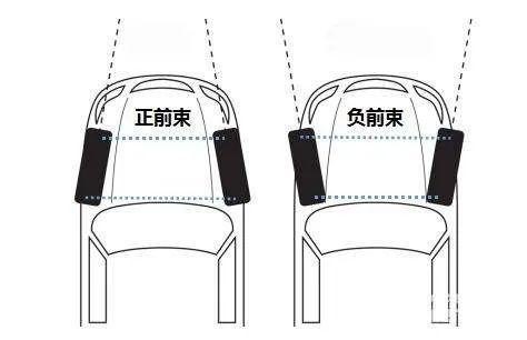 【车叔讲堂】高速发飘、跑偏、磨胎，都与它相关！